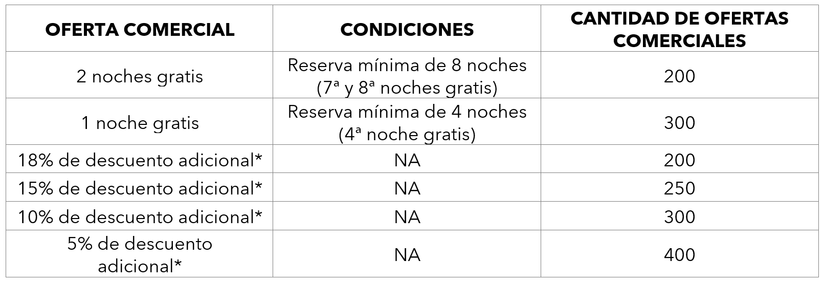 Tabla T&eacute;rminos y Condiciones